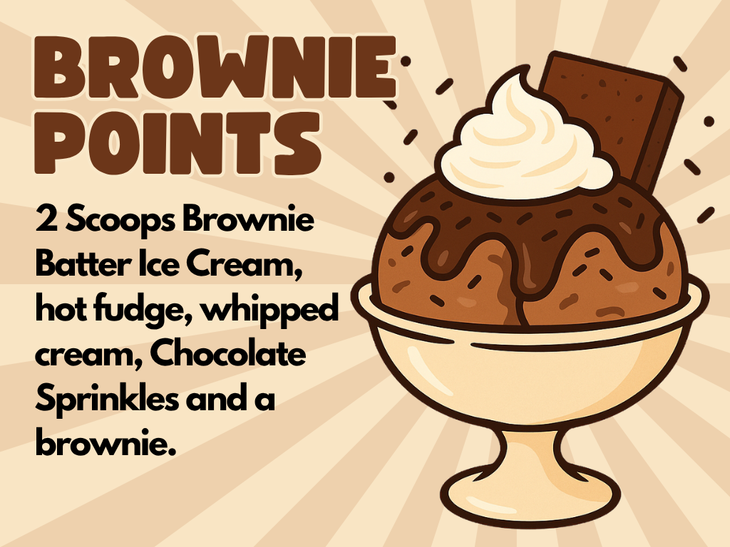 Illustration of a dessert in a glass bowl with two scoops of ice cream topped with hot fudge, whipped cream, chocolate sprinkles, and a brownie. Text beside it reads: “BROWNIE POINTS” and describes the dessert’s ingredients. Background has a tan sunburst pattern.